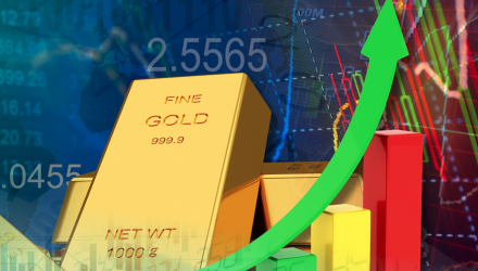 Strong Markets, Growing Complexity